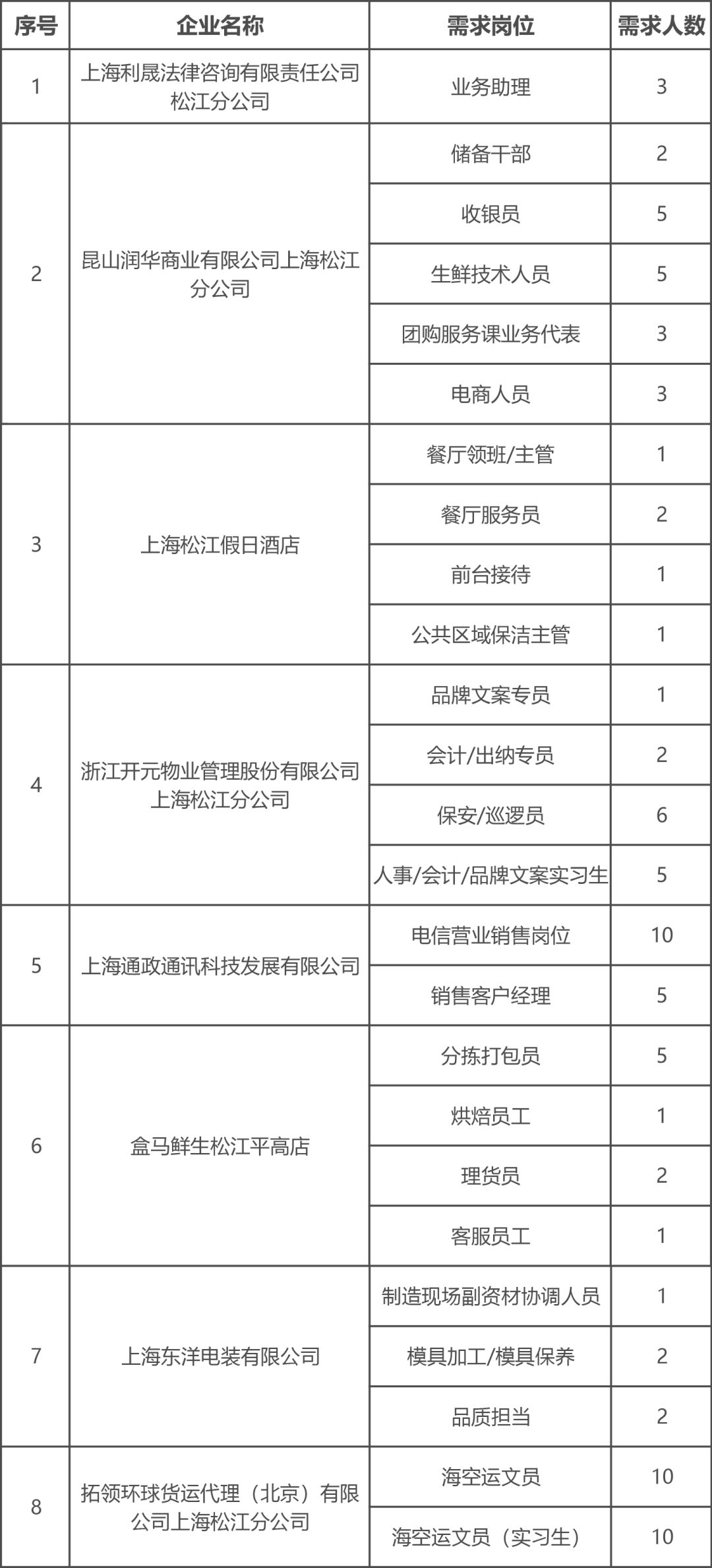 岳阳街道最新招聘信息概览