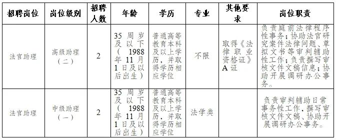 淮北市法制办公室最新招聘启事