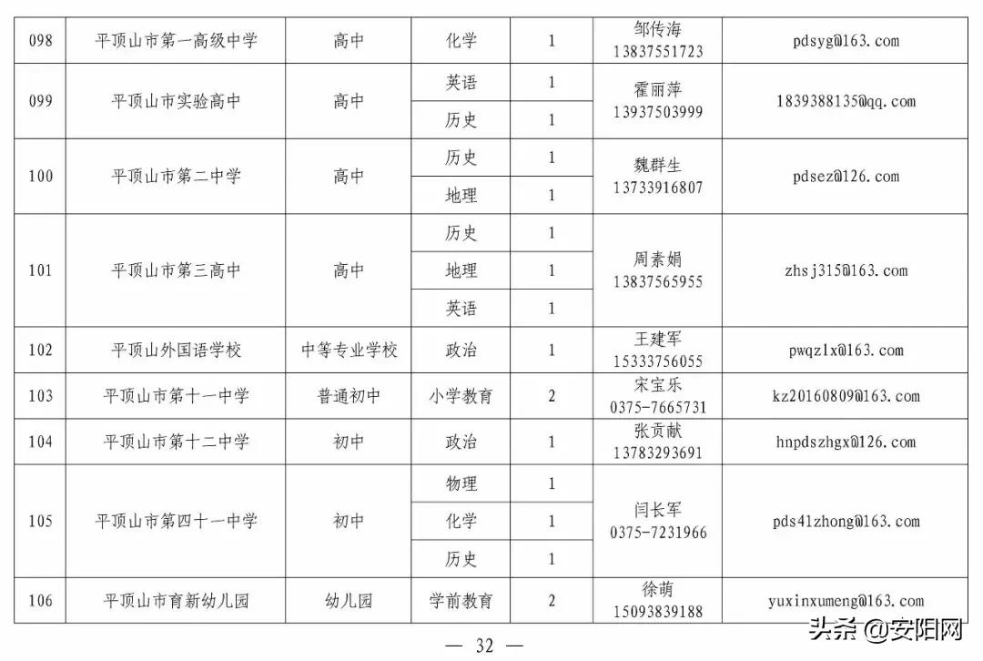 安阳县人民政府办公室最新招聘信息概览