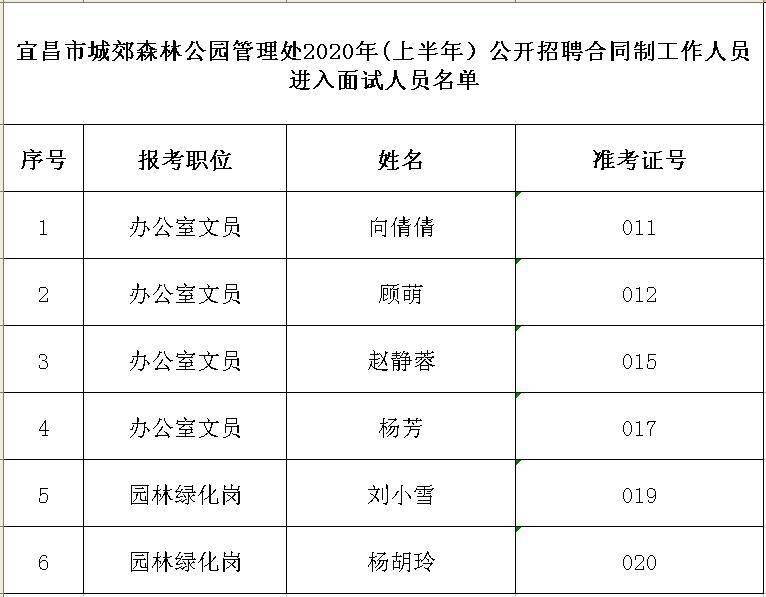 莆田市园林管理局最新招聘启事概览