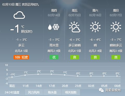 先锋社区天气预报更新通知