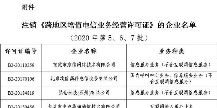 淮上区科学技术和工业信息化局最新发展规划