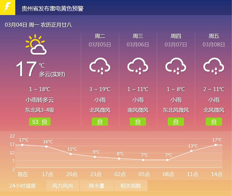 黄家村民委员会最新天气预报报告