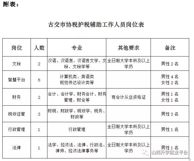 运城市地方志编撰办公室最新招聘启事