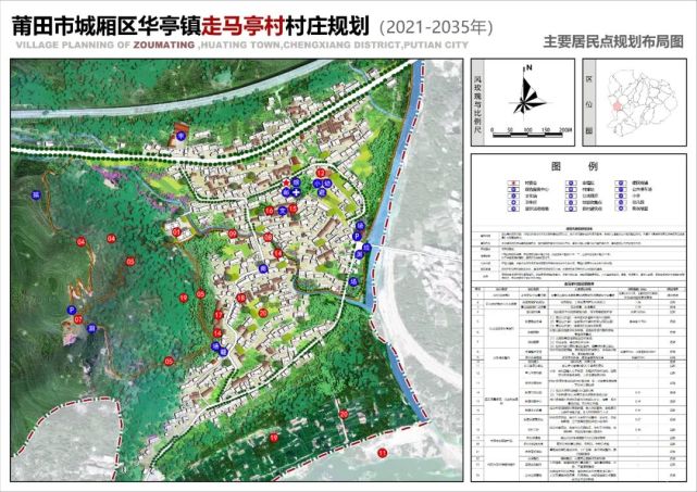 改布村迈向现代化新农村的蓝图发展规划