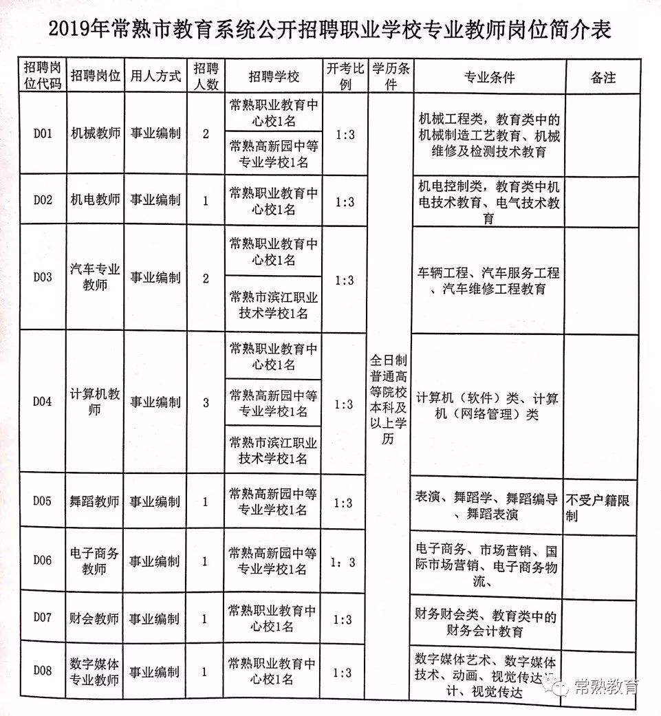 麒麟区教育局最新招聘公告全面解析