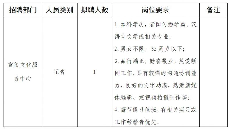 二七区人民政府办公室最新招聘信息详解