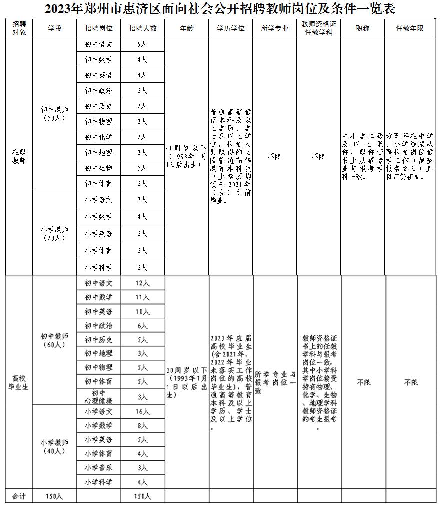 解析，最新招聘信息悉知，加入济区发展和改革局