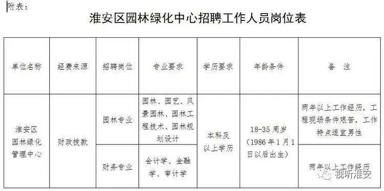 庆阳市园林管理局最新招聘启事