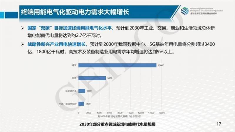 锡林郭勒盟市质量技术监督局发展规划展望