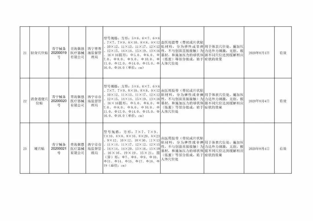 西宁市食品药品监督管理局发展规划概览