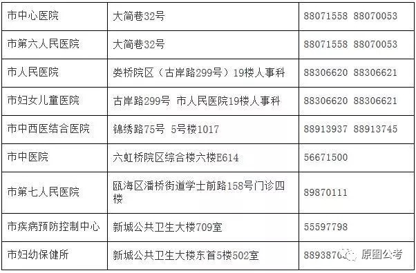 丹东市人口和计划生育委员会最新发展规划