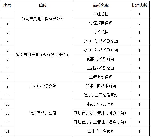 海口市供电局最新招聘信息全面解析