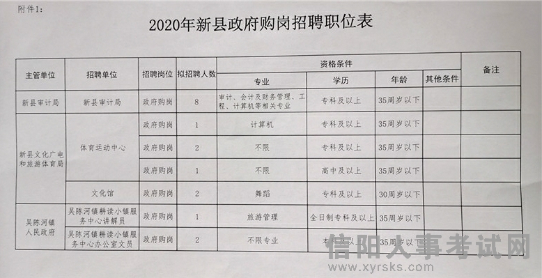 鹤峰县审计局最新招聘公告详解