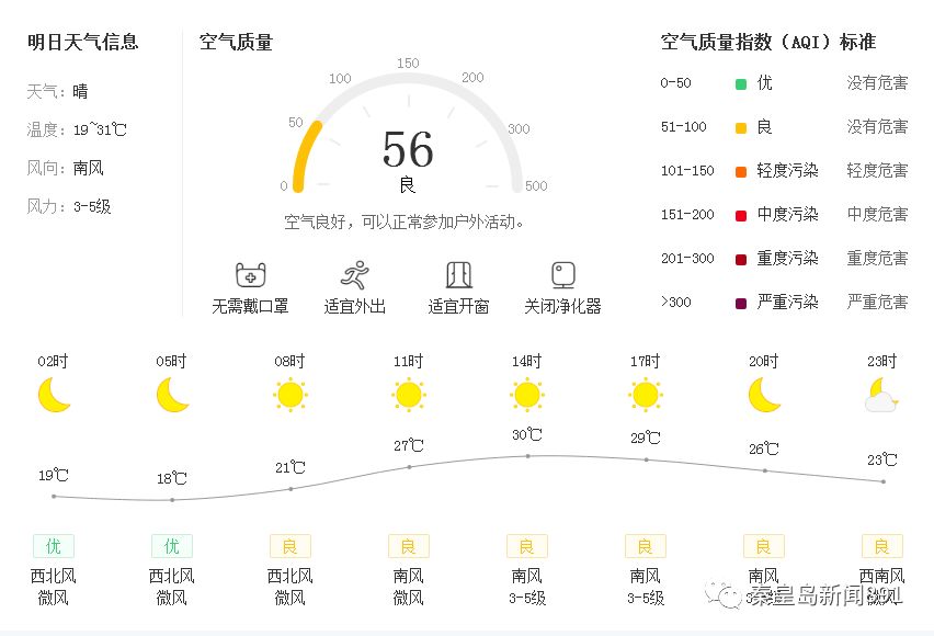 段村乡最新天气预报