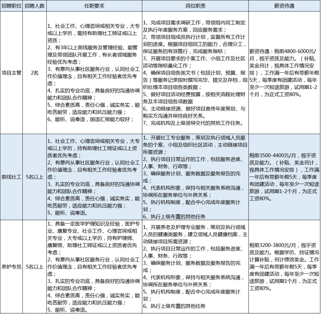 院头镇最新招聘信息概览