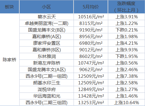 靶场社区居委会天气预报更新通知