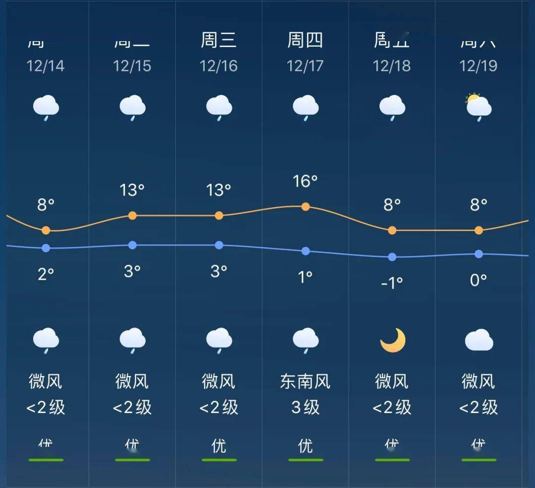 杨楼乡最新天气预报信息