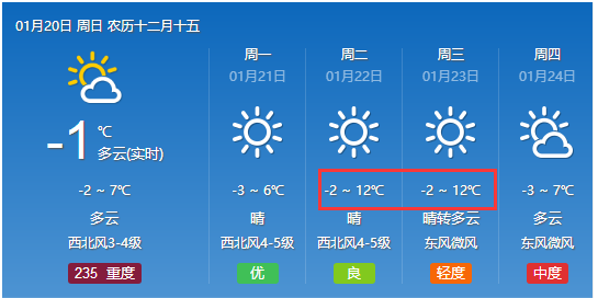 袁付村委会天气预报更新通知