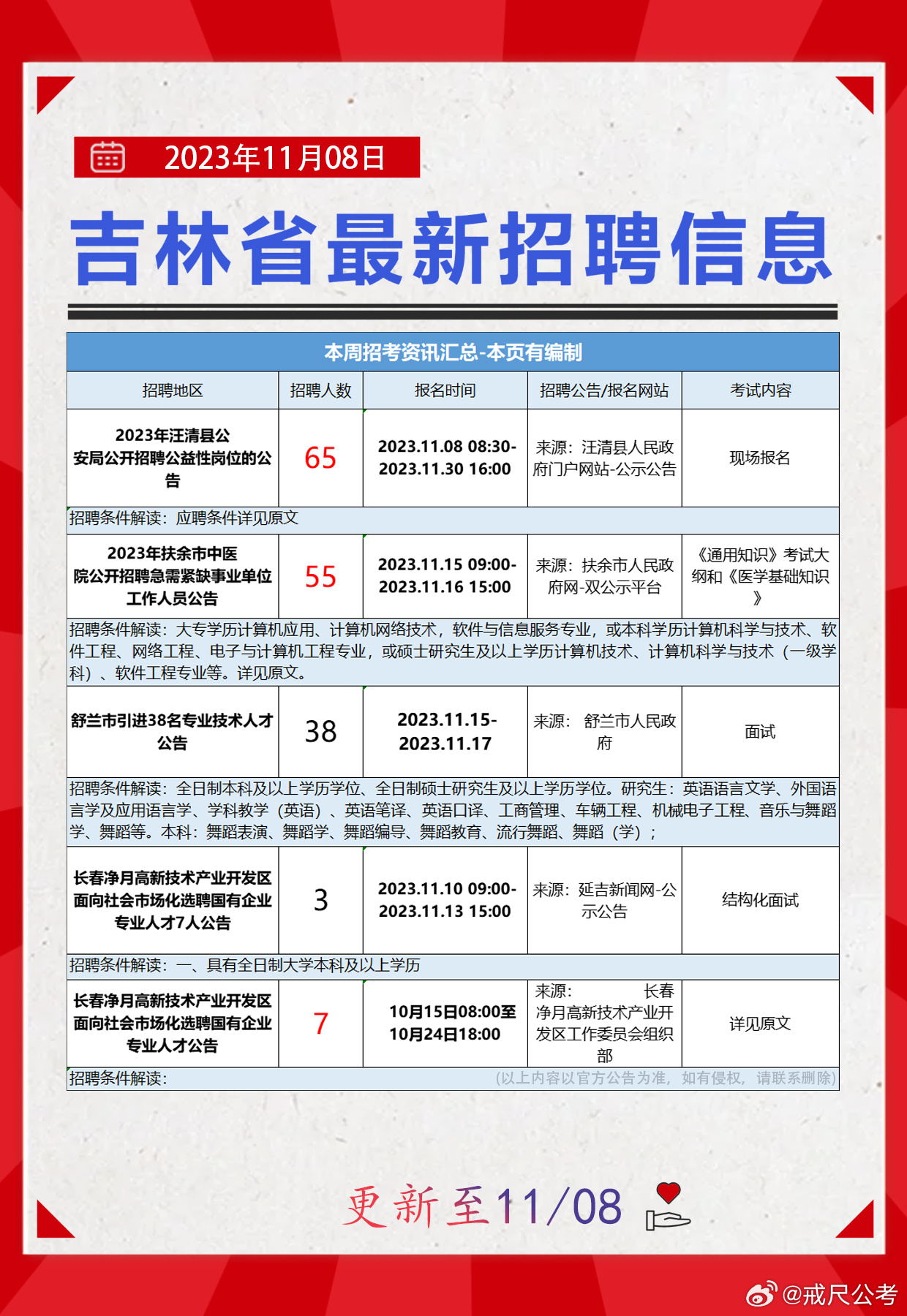 沈阳市法制办公室最新招聘公告解读