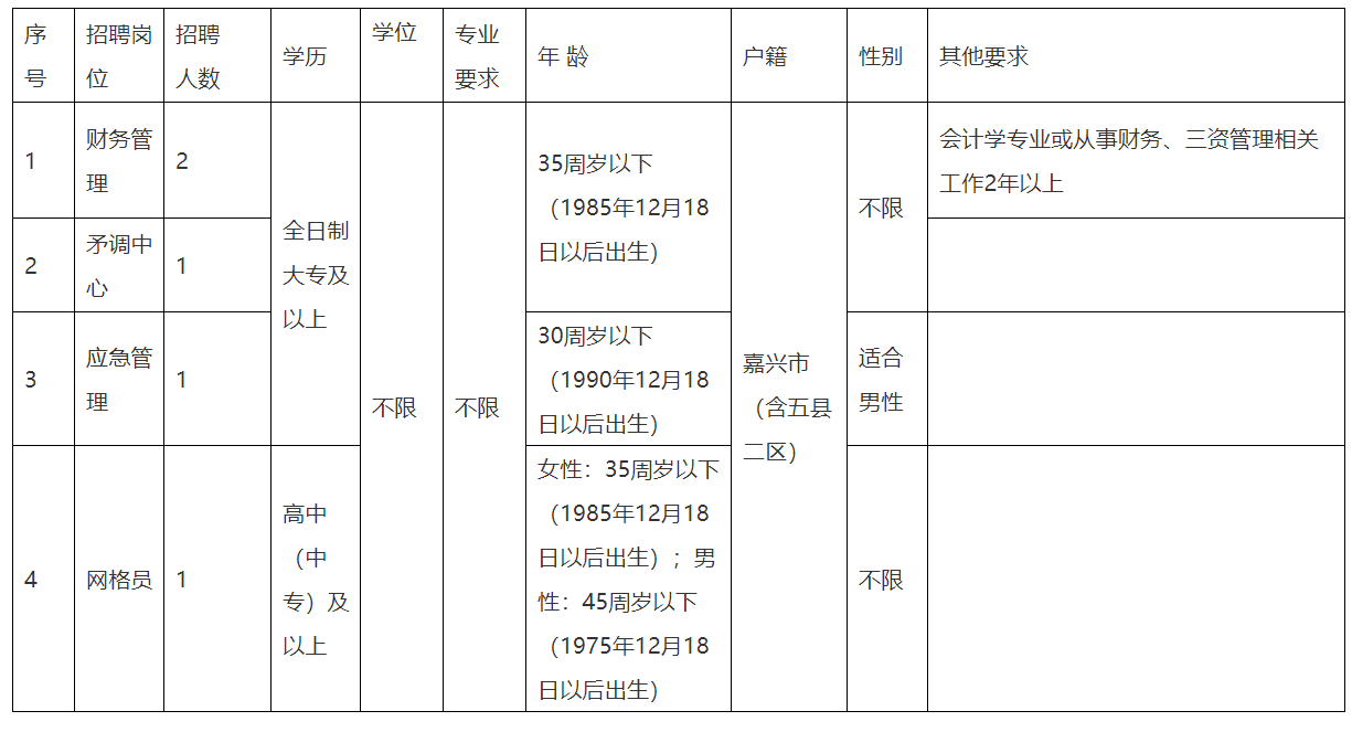 三余镇最新招聘信息全面解析