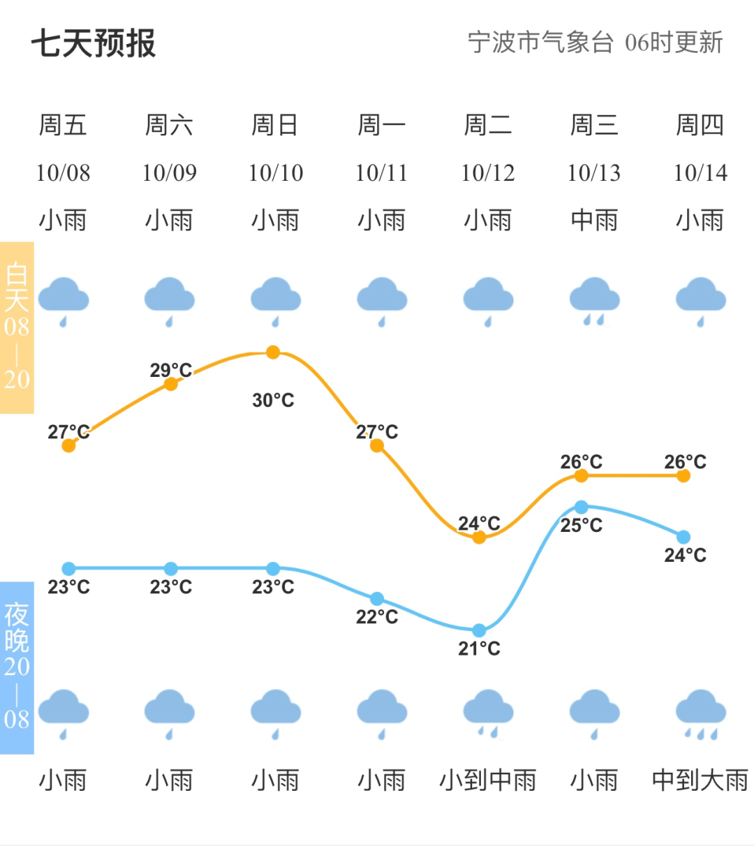 肖崖村民委员会天气预报及分析简报