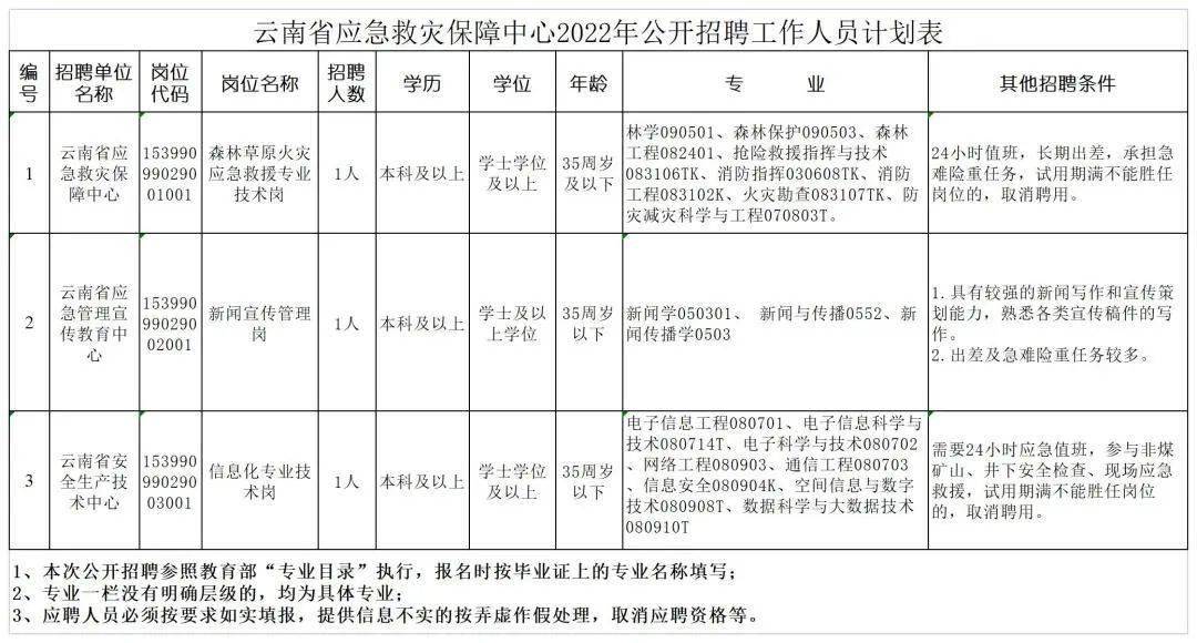 剑川县应急管理局最新招聘信息全面解析