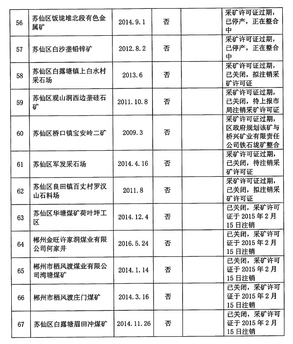 郴州市国土资源局最新招聘启事概览