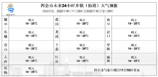 吉巴村今日及未来天气预报