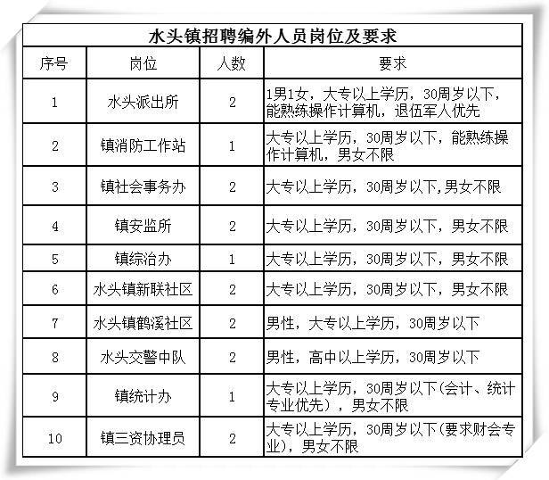 散水头镇最新招聘信息与就业市场分析概览