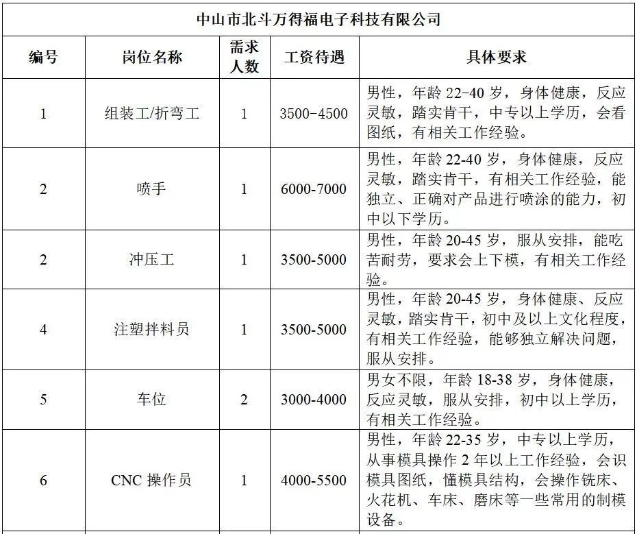 荣周乡最新招聘信息全面解析