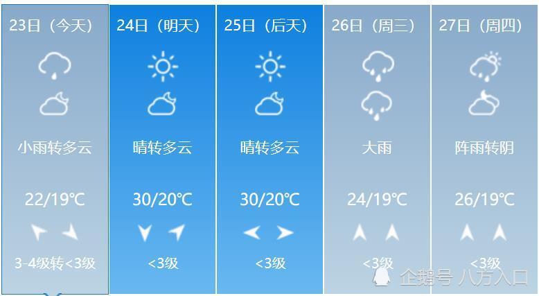 苏河村委会天气预报更新通知