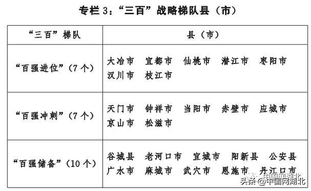 谷城县人民政府办公室最新发展规划概览