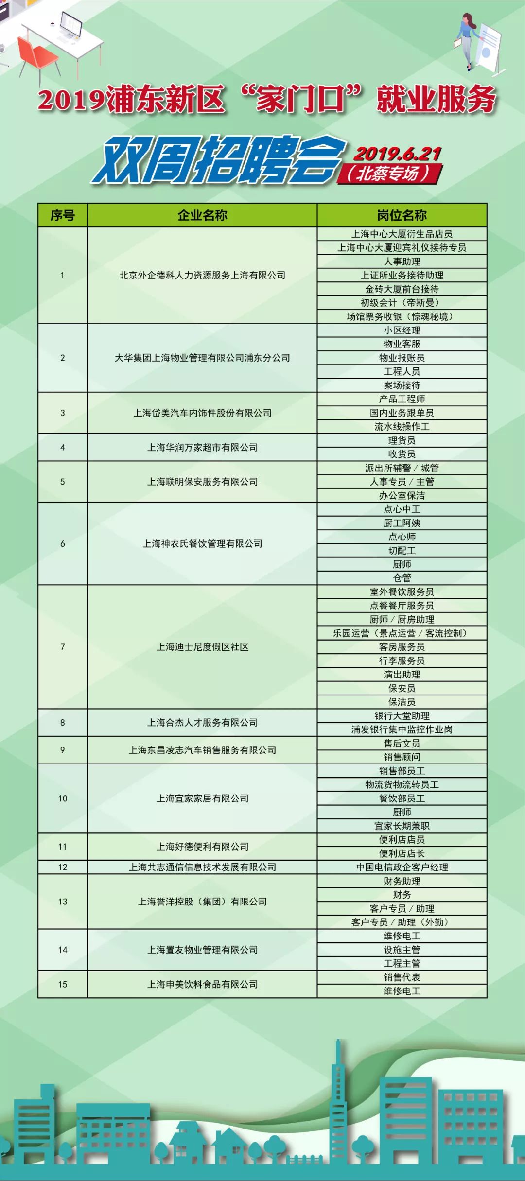 浦东新区发展和改革局最新招聘概览