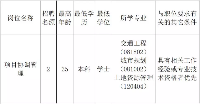 游仙区发展和改革局招聘启事概览