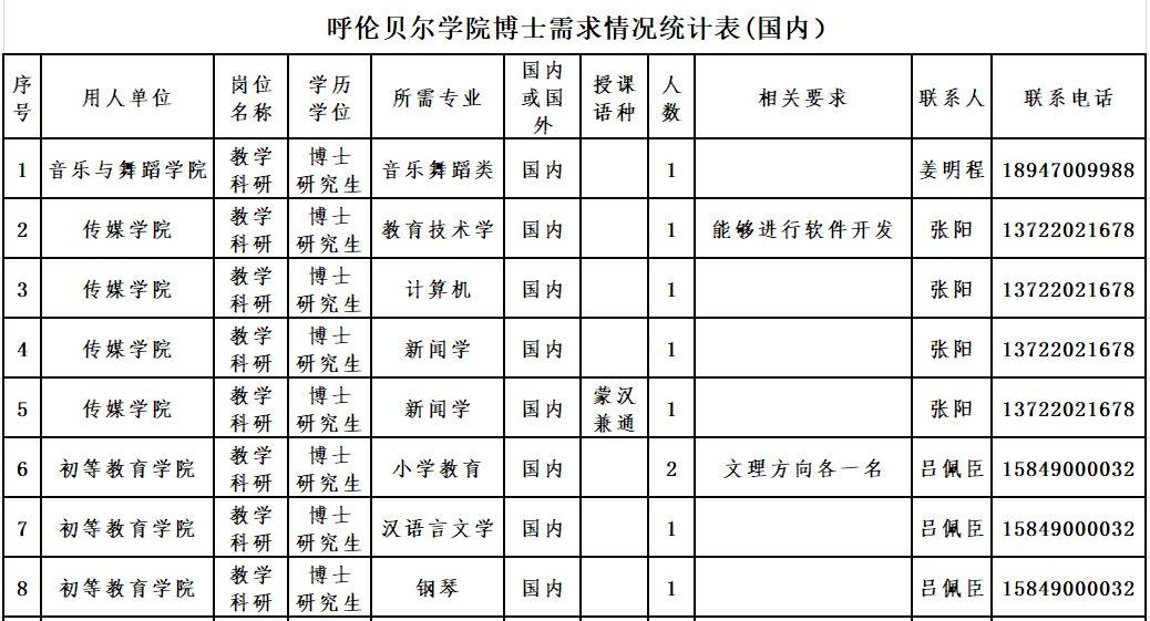 呼伦贝尔市质量技术监督局最新招聘资讯概览