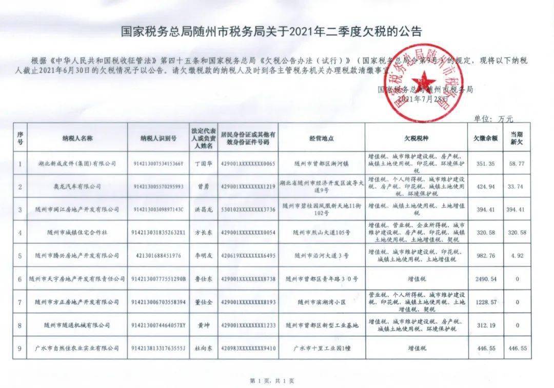 随州市国家税务局最新招聘公告详解