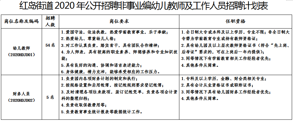 红岸街道最新招聘信息全面解析