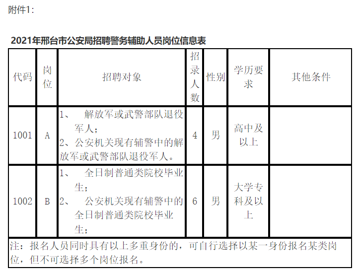 邢台市公安局最新招聘公告全面解析