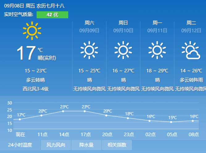 查山经营所天气预报更新及其影响分析