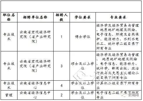 睢县发展和改革局最新招聘概览