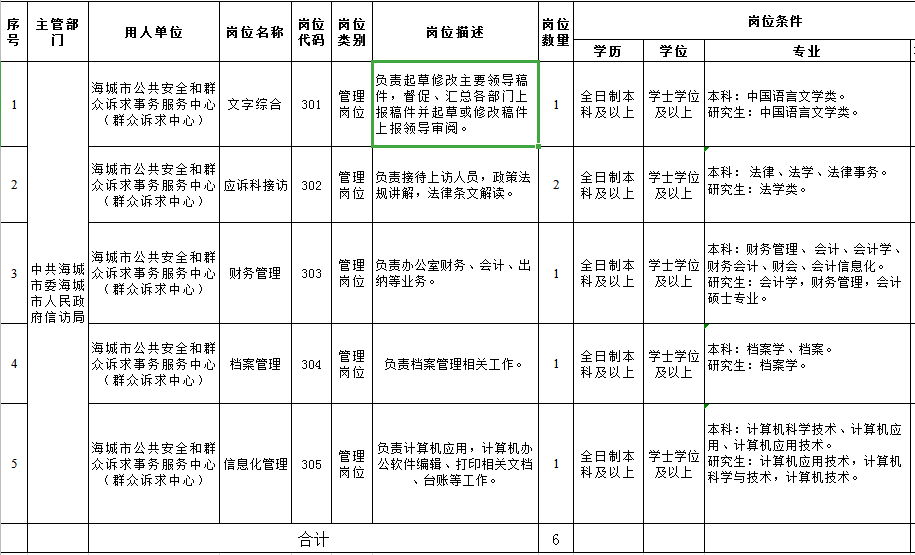 崇左市信访局最新招聘公告概览