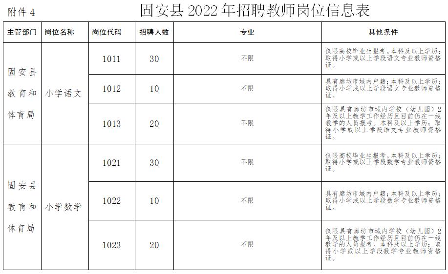 固安县市场监督管理局最新招聘概览