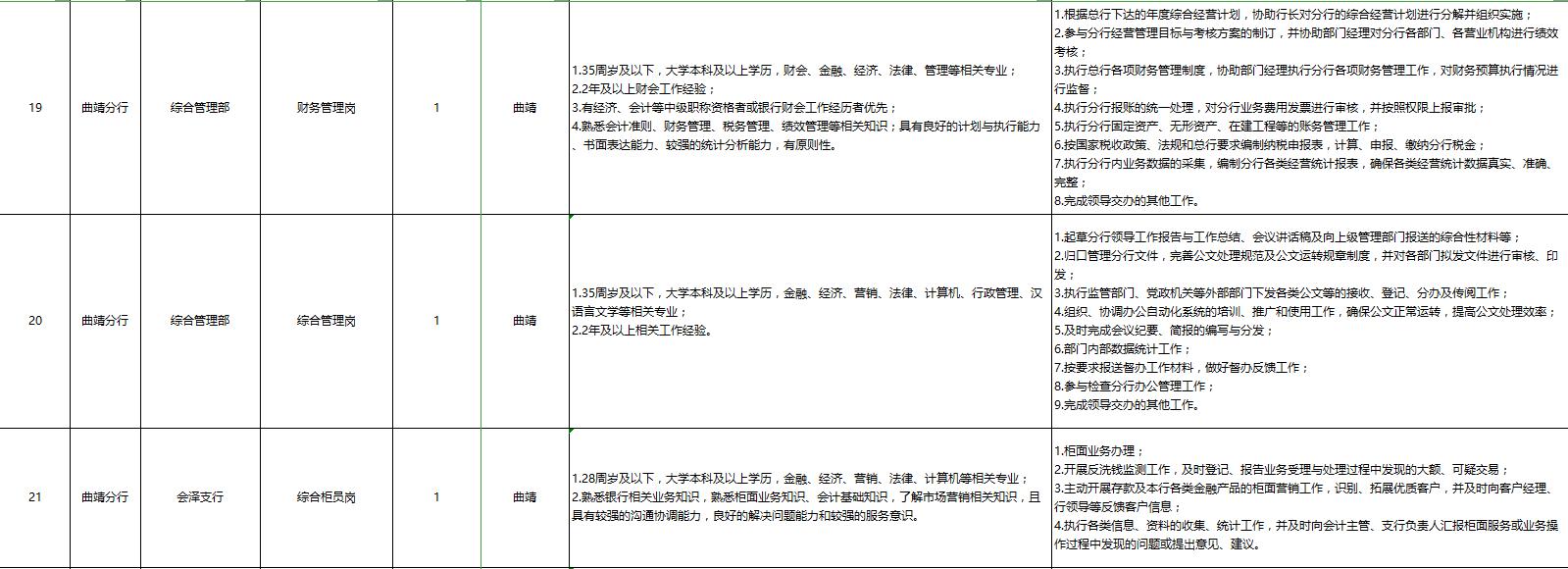 红塔区市场监督管理局招聘新岗位详解