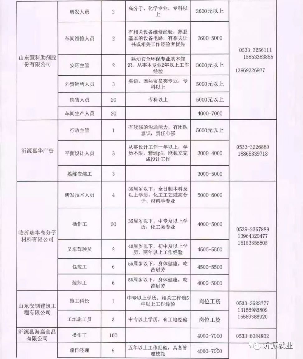 定水镇最新招聘信息全面解析