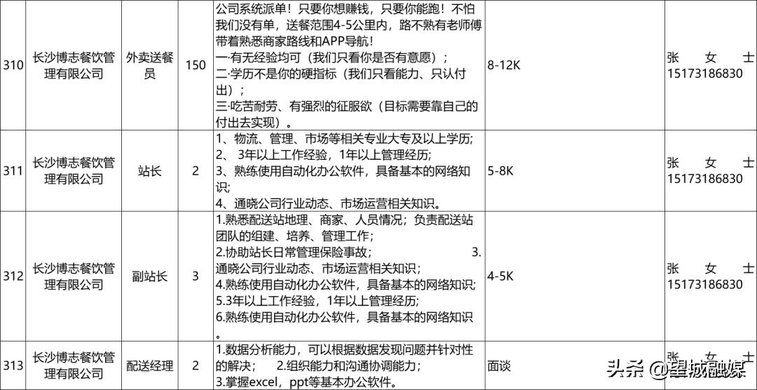 望城街道最新招聘信息全面解析