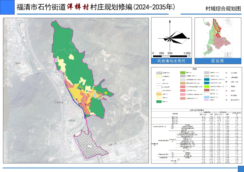 羊益村全新发展规划揭秘