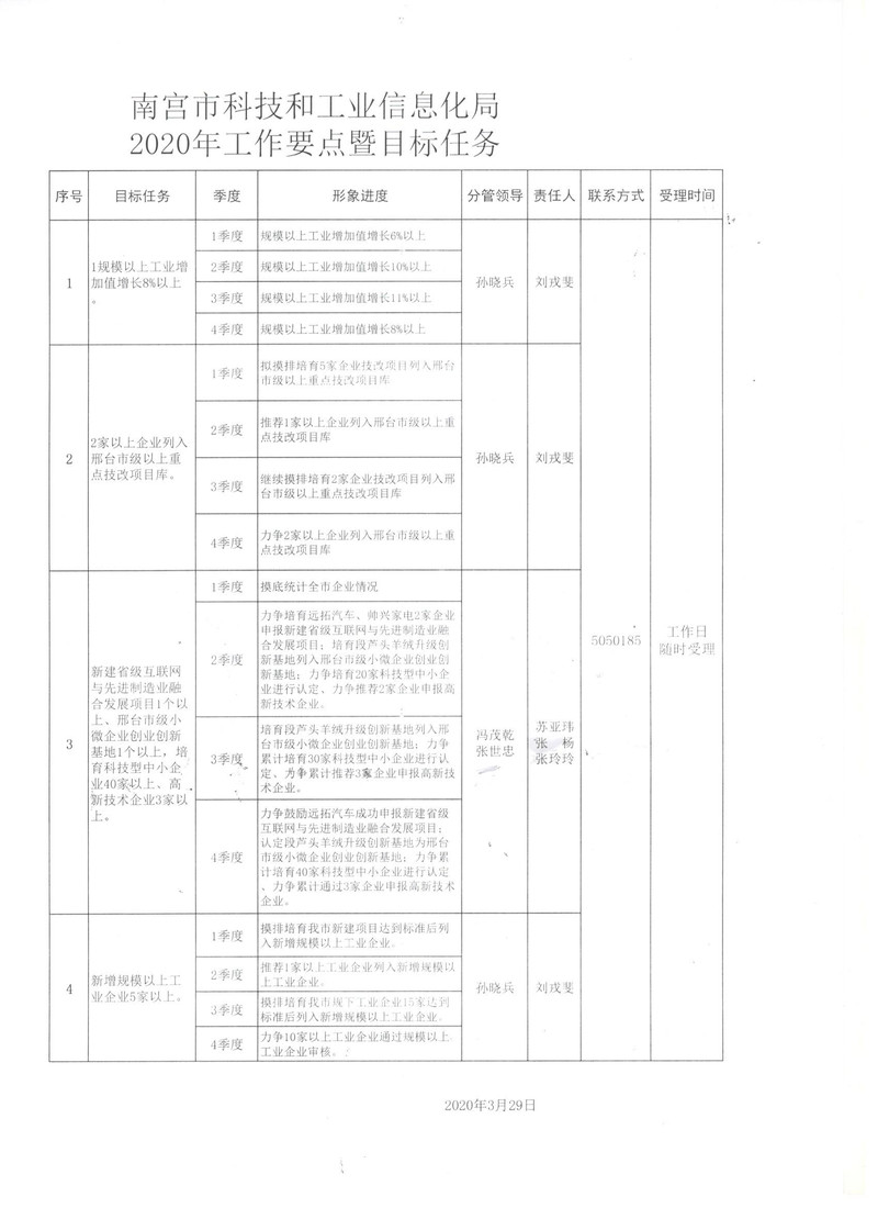 罗田县科学技术和工业信息化局项目进展与未来前景展望