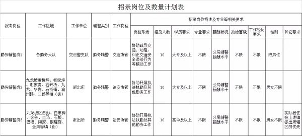 九龙坡区公安局人事任命揭晓，塑造未来警务新篇章开启