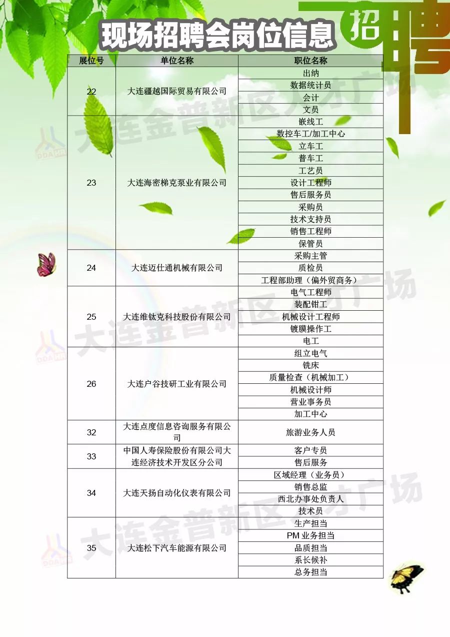 大直镇最新招聘信息全面解析